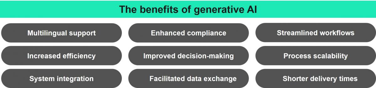 Benefits of Gen AI