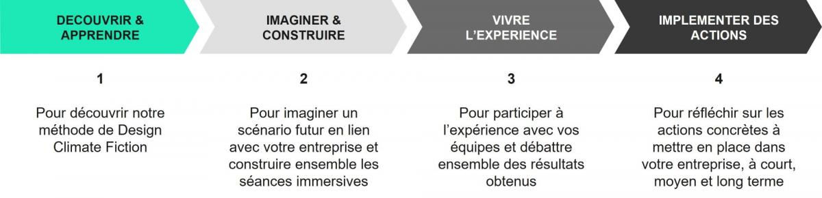 LE DESIGN CLIMATE FICTION