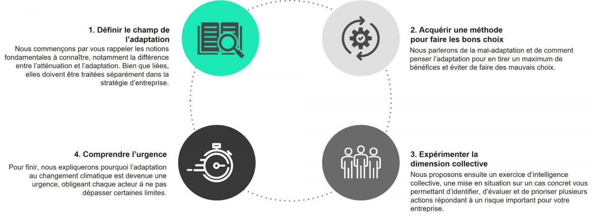 LES ATELIERS DE L’ADAPTATION