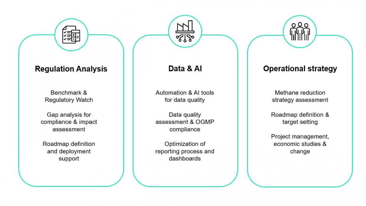 Sia Partners Metodology 