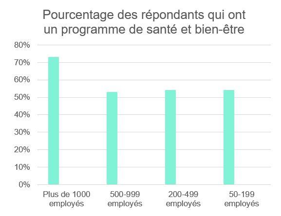 programme de santé et bien-être