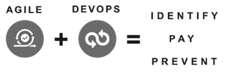 Agile + devops = identify, pay, prevent