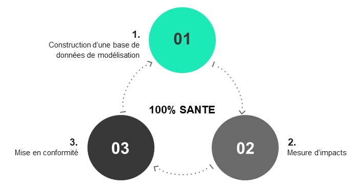 réforme « 100% Santé »