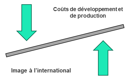 La balance des assureurs européens
