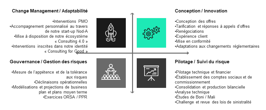  étapes du cycle de production 