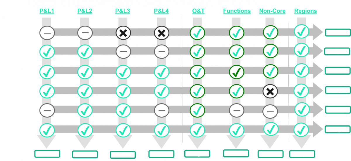 Category Expertise / Expense Line Owners (ELO)