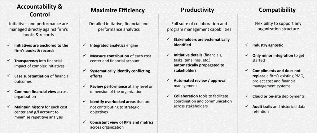 Managing Financial Outcomes of Cost Management Programs