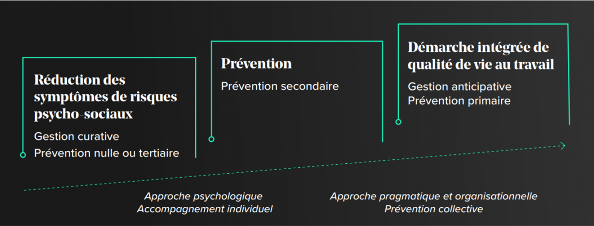 Facteurs clé de succès_QVT_Démarche