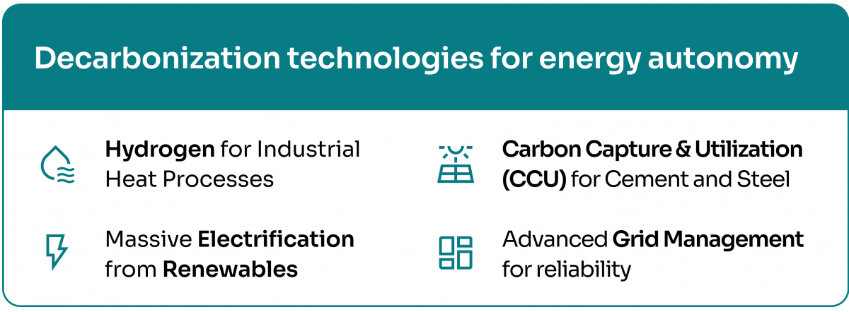 Decarbonization technologies for energy autonomy