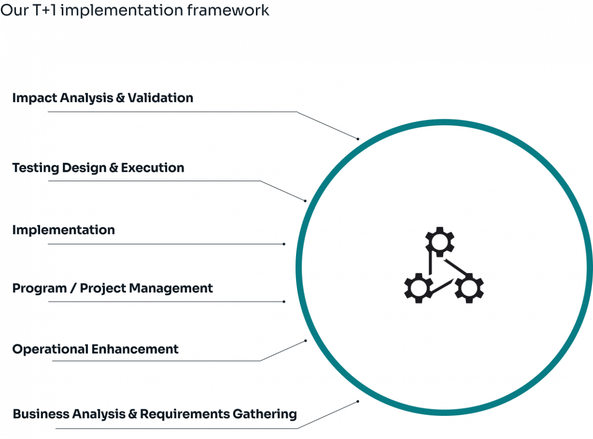 T+1 implementation framework