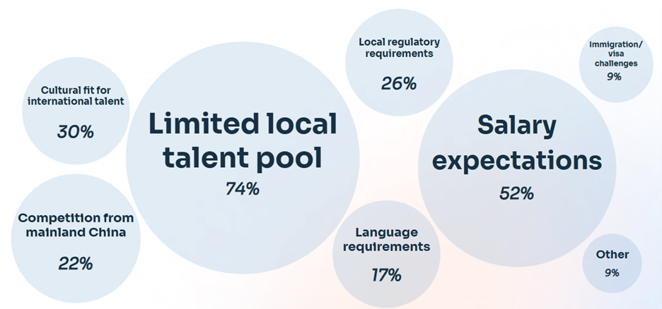 Hong Kong unique challenges