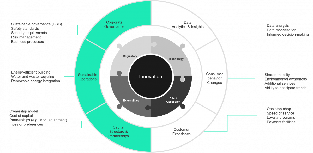 Energy Stations Target Operating Model Framework