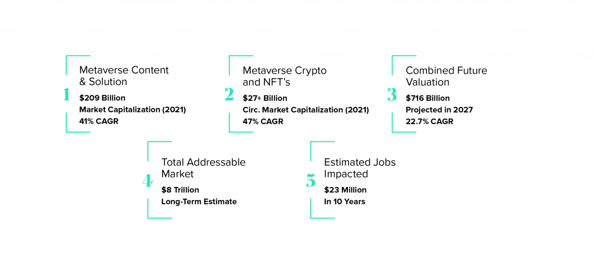 A Paradigm Shift in Business & Technology