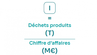 Calcul de l'intensité déchets