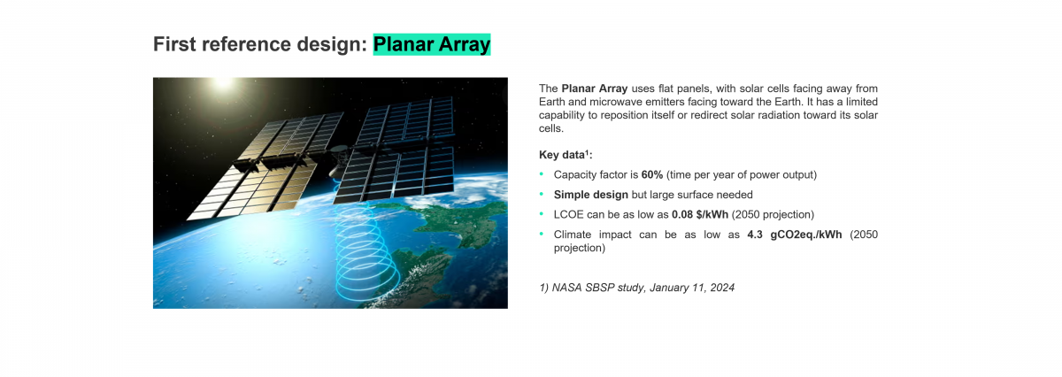 Planar Array