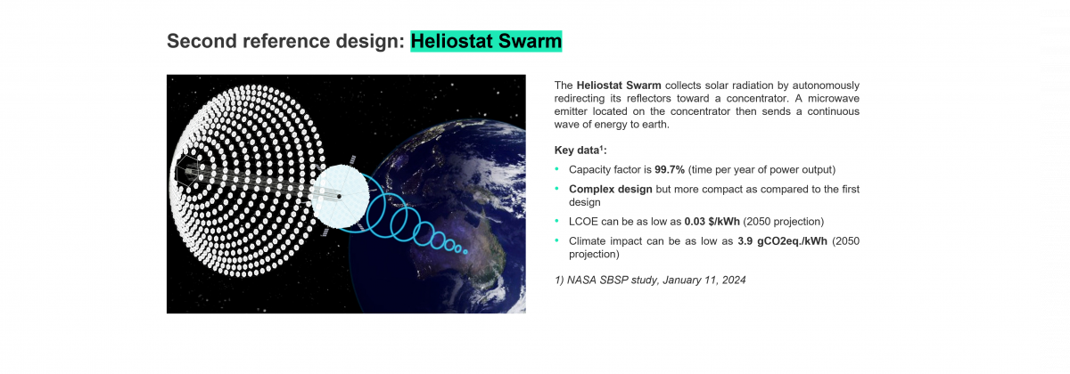 Heliostat Swarm