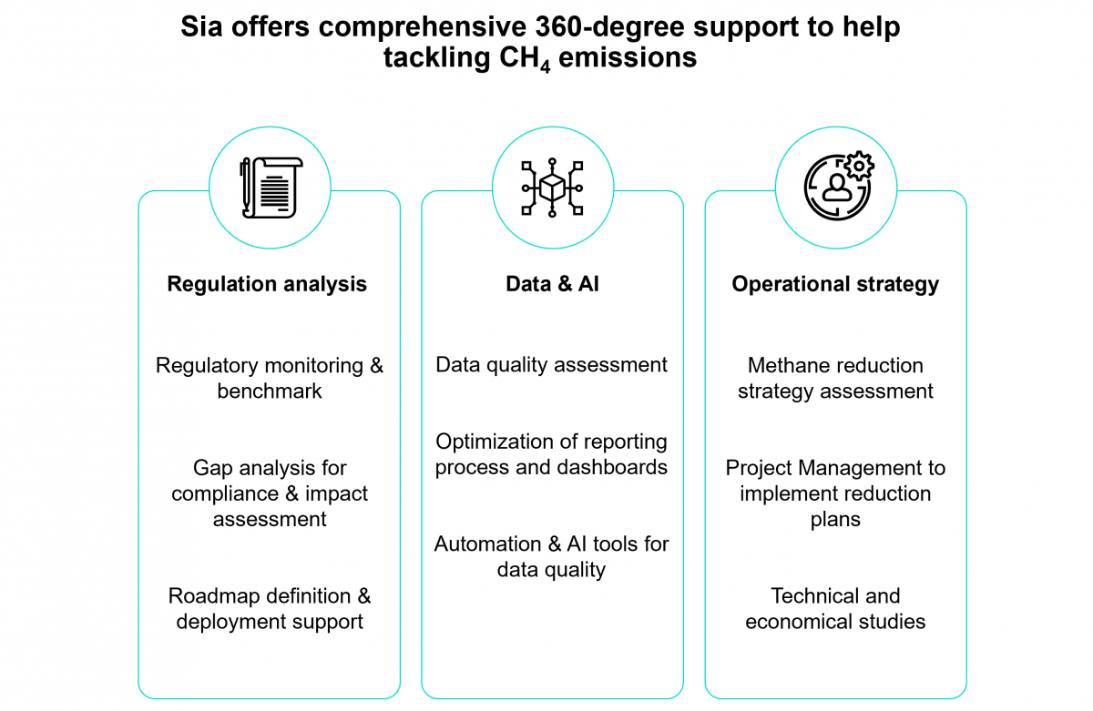Sia offers comprehensive 360-degree support