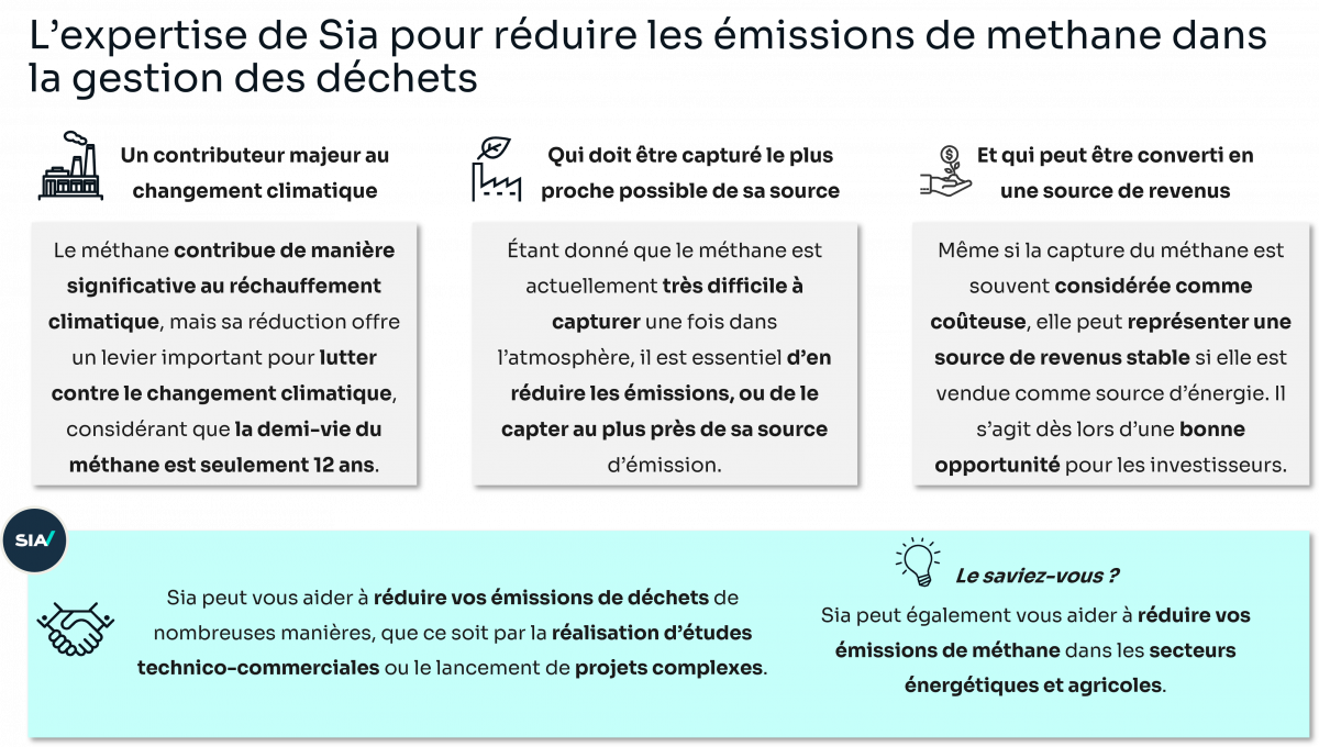 L’expertise de Sia pour réduire les émissions de méthane dans la gestion des déchets