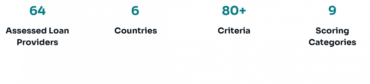 Sia’s Mortgage Credit Prospect Journey Benchmark