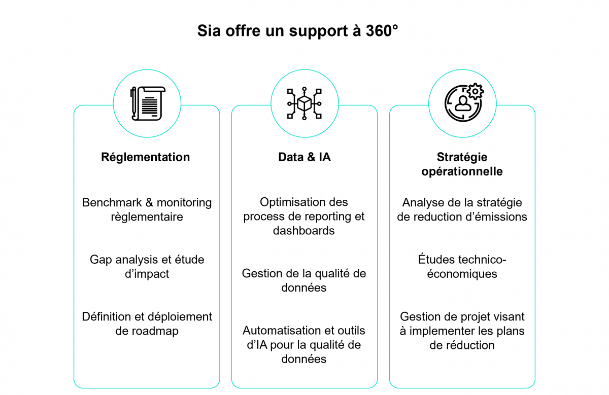 Sia offre un support à 360°