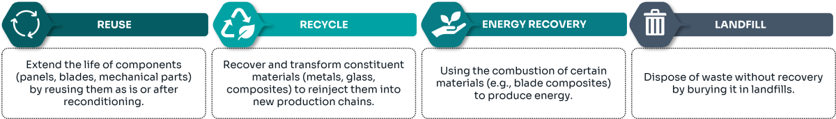 An energy mix in transformation 
