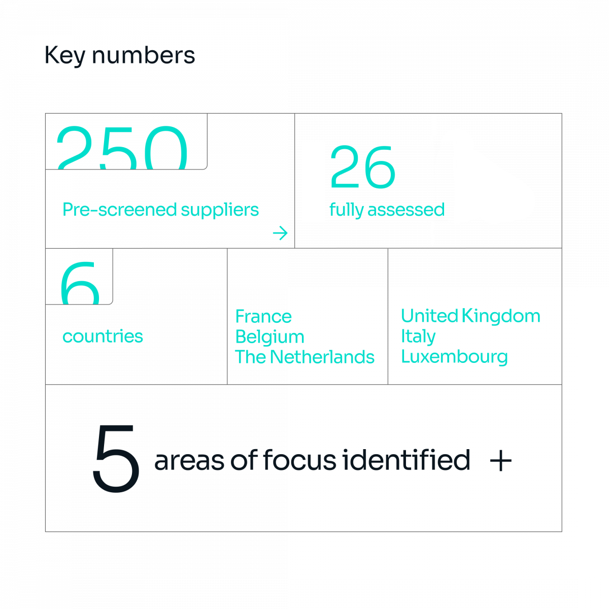 Slide showing the key numbers of the study