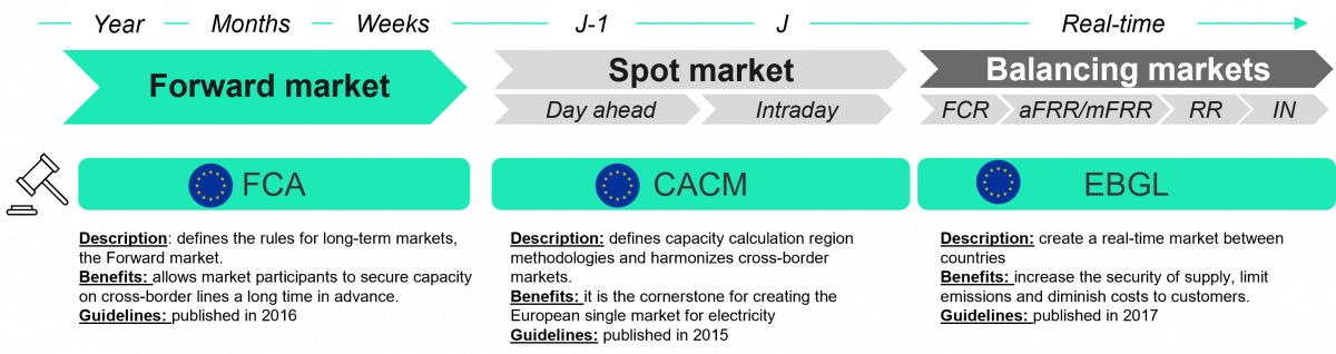  short-term markets overview 